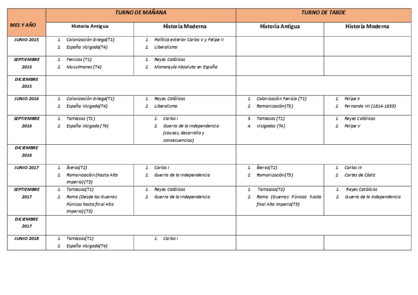 Miniatura del documento Examenes-Historia.pdf