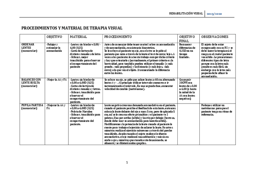 Miniatura del documento PROCEDIMIENTOS-Y-MATERIAL-DE-TERAPIA-VISUAL-tabla.pdf