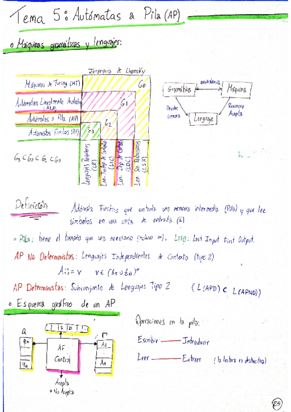 Miniatura del documento LF-Tema-5-Ejs.pdf
