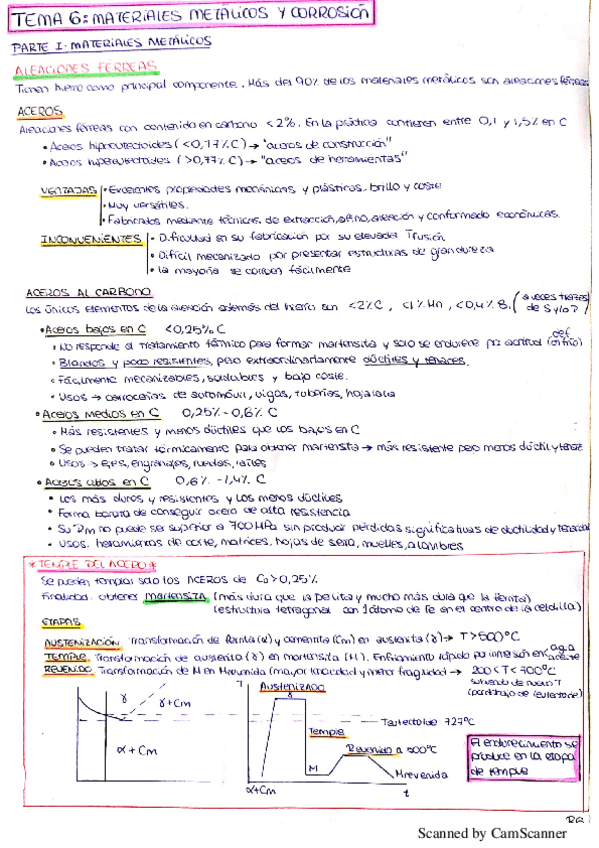 Miniatura del documento TEMA-6-MATERIALES-RESUMEN.pdf