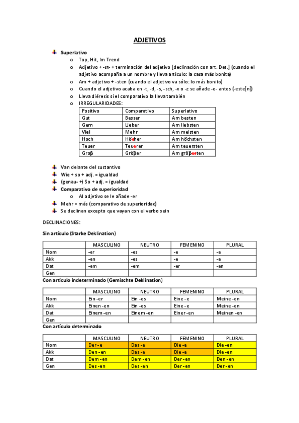 Miniatura del documento GRAMATICA-Aleman-1-y-2.pdf