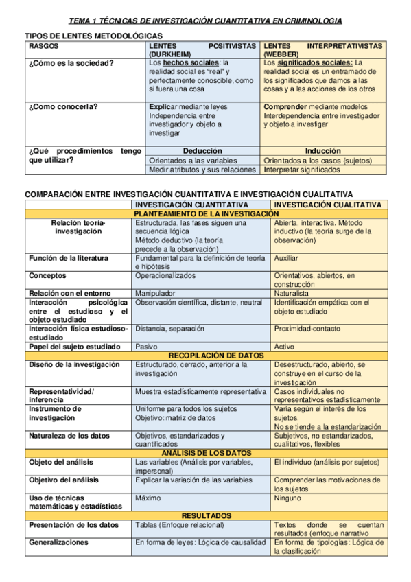 Miniatura del documento TEMA-1-TECNICAS-DE-INVESTIGACION-CUANTITATIVA-EN-CRIMINOLOGIA.docx