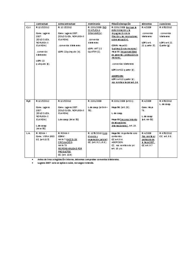 Miniatura del documento brioso.pdf