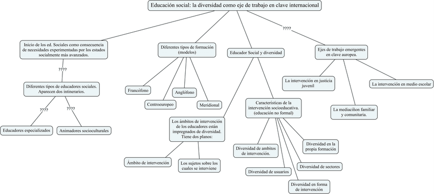 Miniatura del documento Tema-6-Educacion-Comparada.jpg