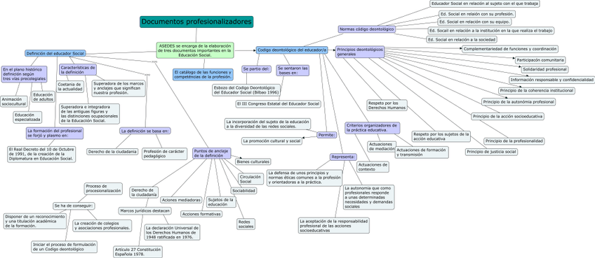 Miniatura del documento Tema-9-Educacion-Comparada.jpg