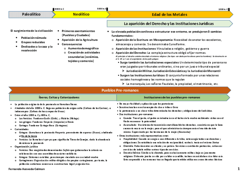 Miniatura del documento Tema 1 2 3 y 4 cronológica.pdf