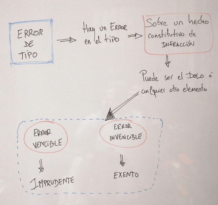 Miniatura del documento ERROR-DE-TIPO.jpg