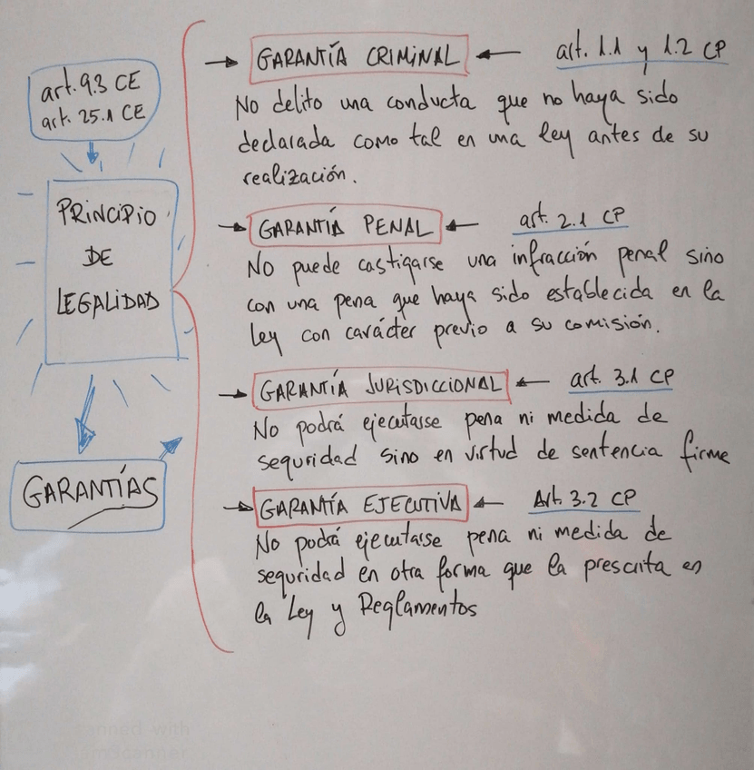 Miniatura del documento GARANTIAS-PRINCIPIO-LEGALIDAD.jpg