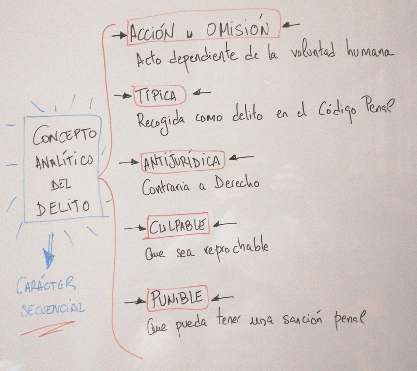 Miniatura del documento CONCEPTO-ANALITICO-DEL-DELITO.jpg