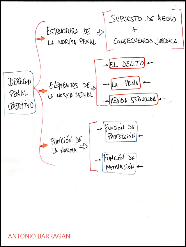 Miniatura del documento DERECHO-PENAL-OBJETIVO.jpg