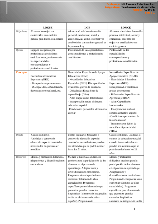 Miniatura del documento Practica-1.doc