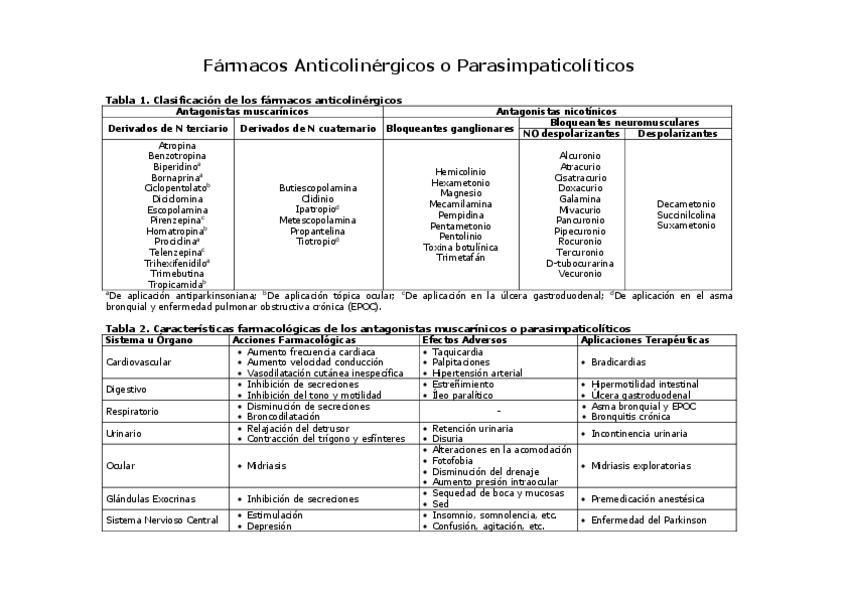 Miniatura del documento TEMA-2--FARMACOS-ANTICOLINERGICOS-TABLA-1-.pdf
