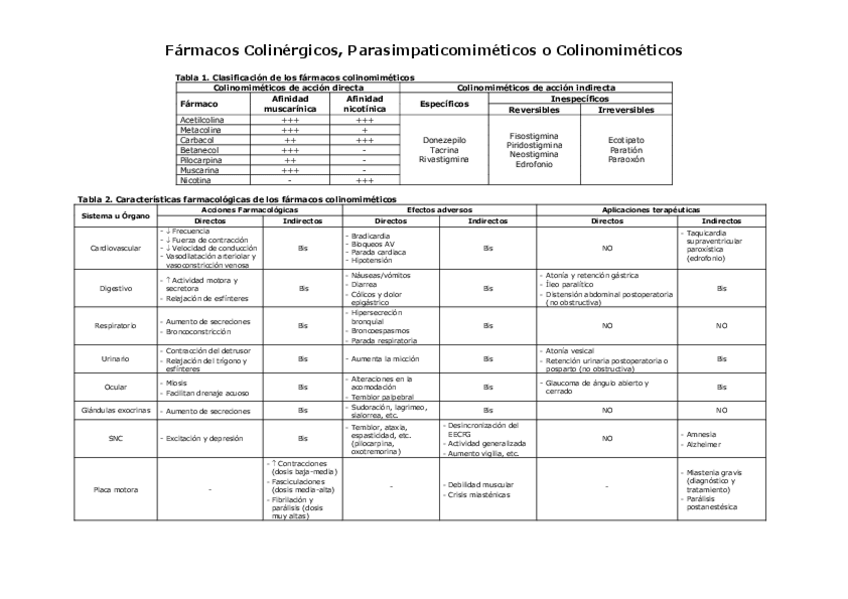 Miniatura del documento TEMA-2--FARMACOS-COLINERGICOS-TABLA-2-.pdf