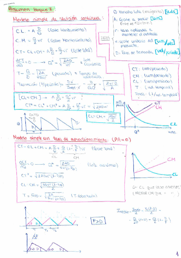 Miniatura del documento RESUMEN-BLOQUE-2.pdf