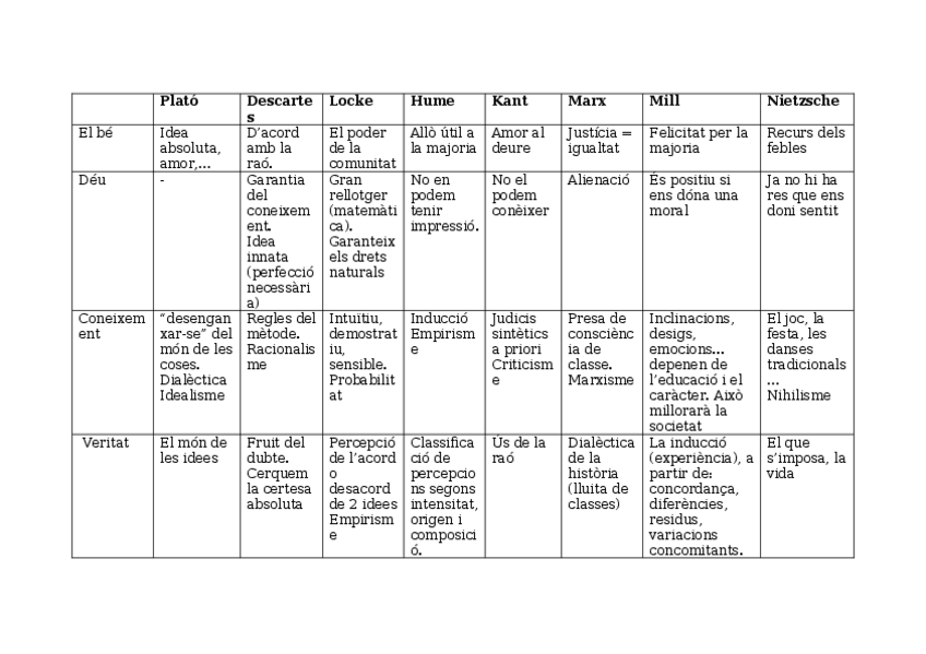 Miniatura del documento Quadre-autors-de-filosofia.doc