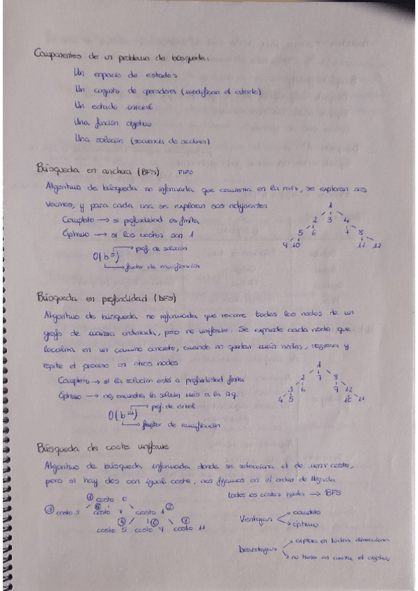 Miniatura del documento Resumen I.A (1ª parte de asignatura)