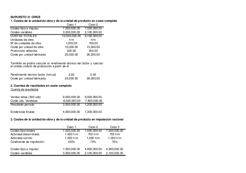 Miniatura del documento SOLUCION-SUPUESTO-21-CIRCE.xls