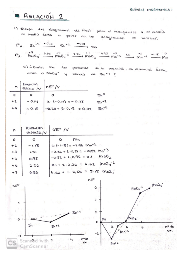 Miniatura del documento RELACION-2-QINORG-I.pdf