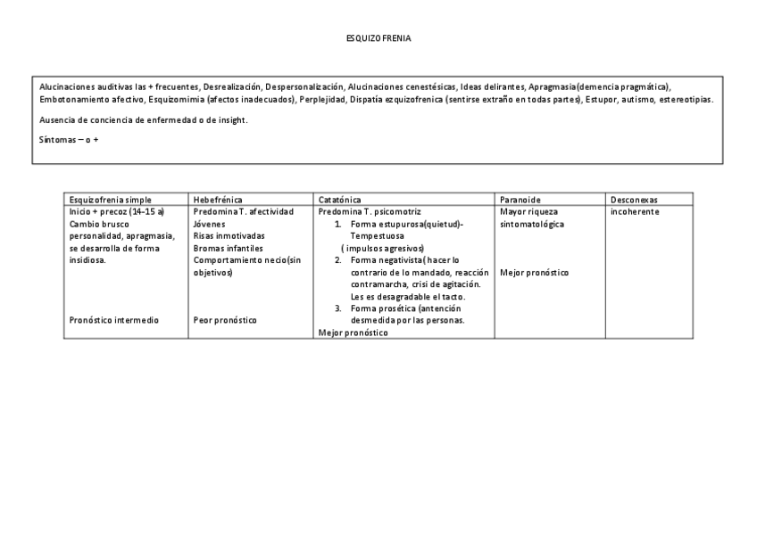 Miniatura del documento ESQUIZOFRENIA.pdf