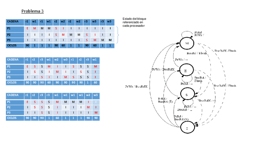 Miniatura del documento Sol-problemas-hoja-5.pdf