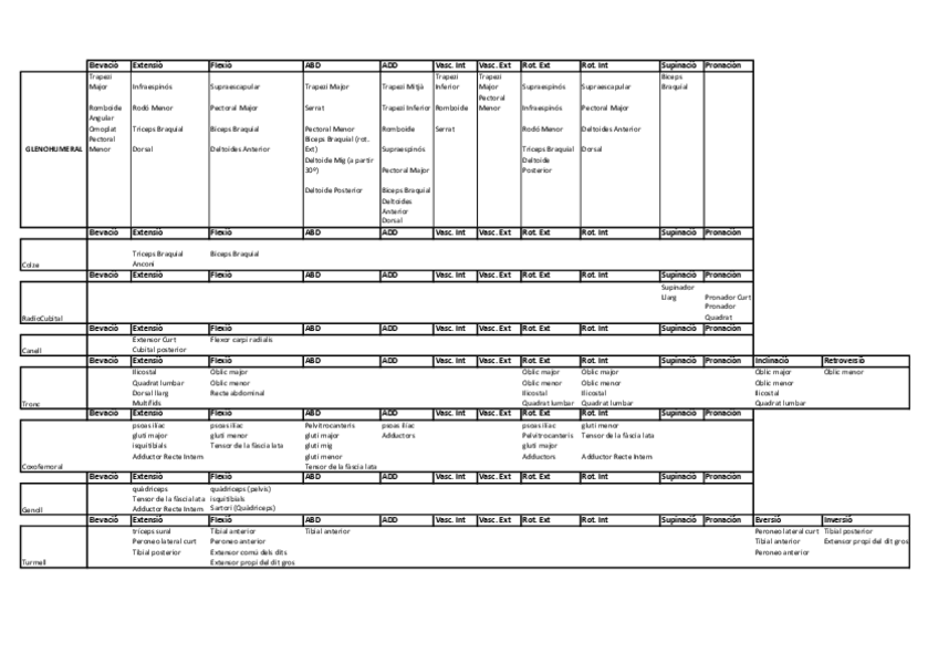Miniatura del documento tabla.pdf