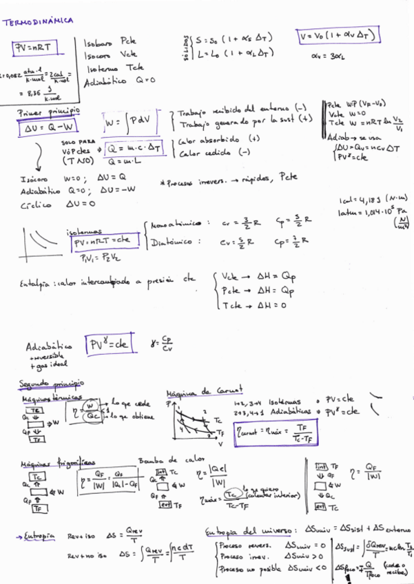 Miniatura del documento Parte2_Termodinámica.pdf