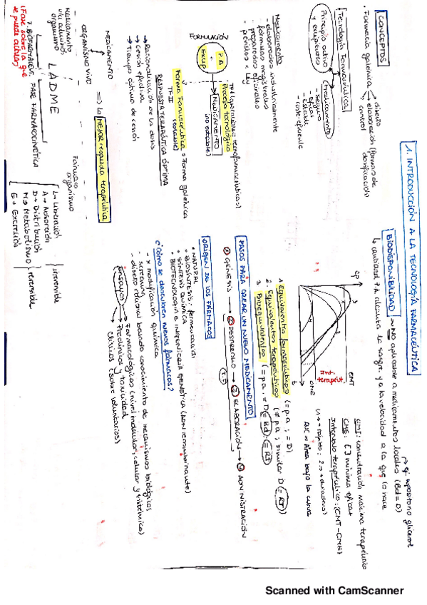 Miniatura del documento RESUMENES-MIOS-Esquemas.pdf