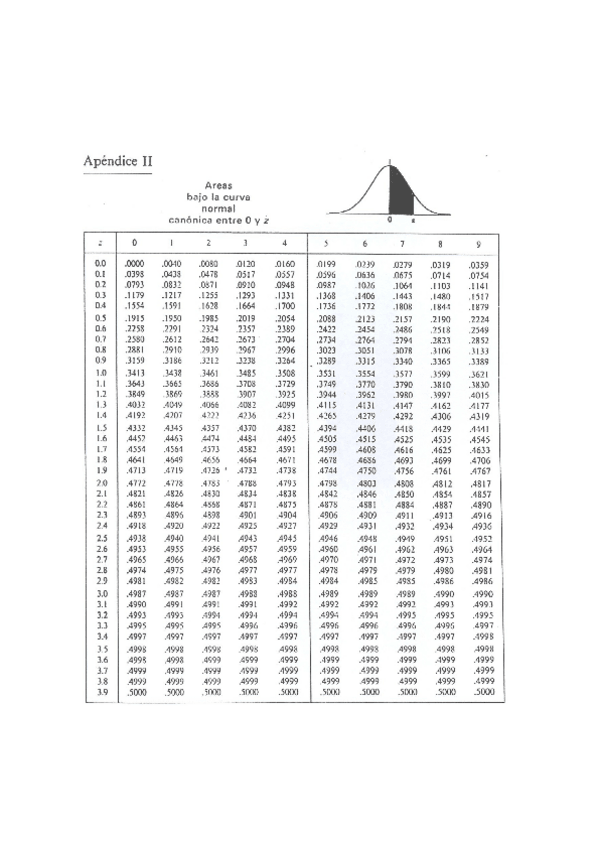 Miniatura del documento Taula-corba-normal.docx
