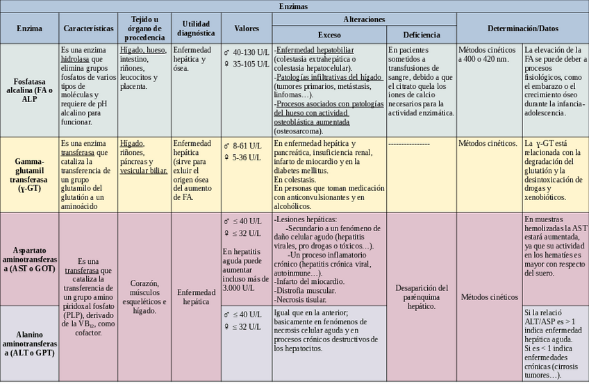 Miniatura del documento Tabla-de-enzimas.pdf