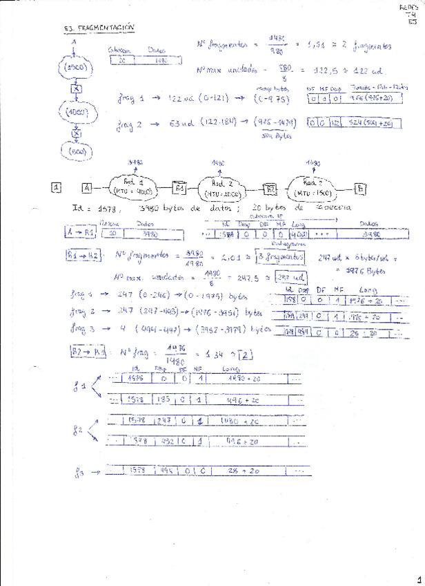 Miniatura del documento Tema4EjerciciosResueltosRedes.pdf