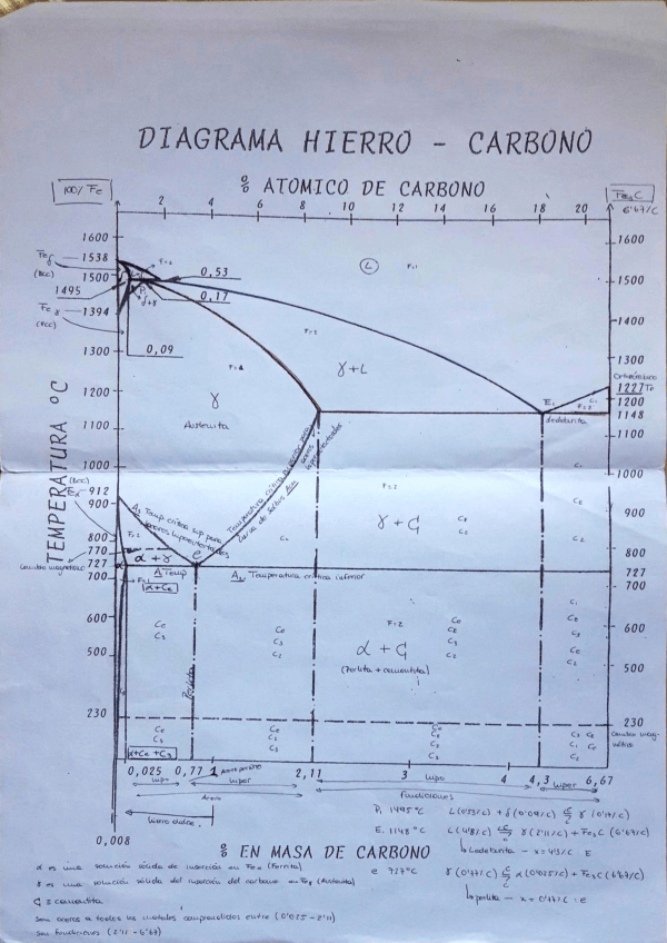 Miniatura del documento diagrama-explicado.pdf
