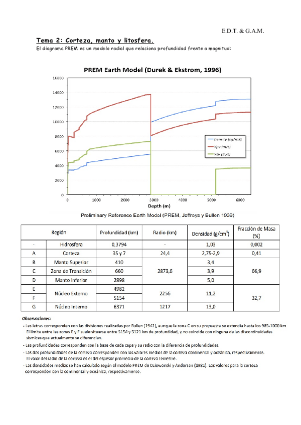Miniatura del documento Tema 2 tectónica.pdf