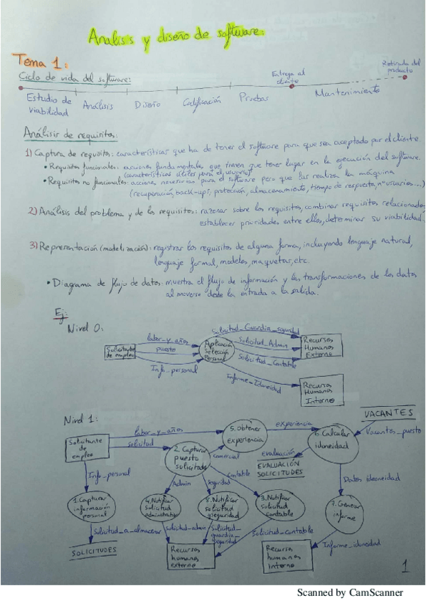 Miniatura del documento Apuntes-primeros-temas-ADSof.pdf