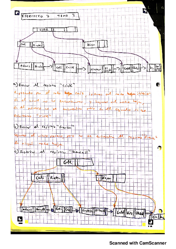Miniatura del documento EjercicioExamenSGBDArbolB20200129203615.pdf