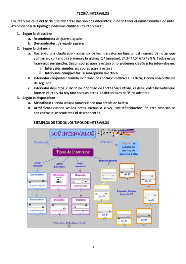 Miniatura del documento TEORIA-INTERVALOS.pdf