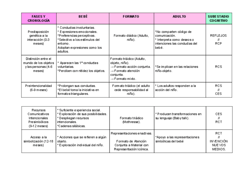 Miniatura del documento DESARROLLO-COMUNICATIVO-PRELINGUISTICO.pdf