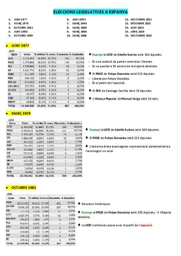 Miniatura del documento ELECCIONS-LEGISLATIVES-A-ESPANYA.pdf