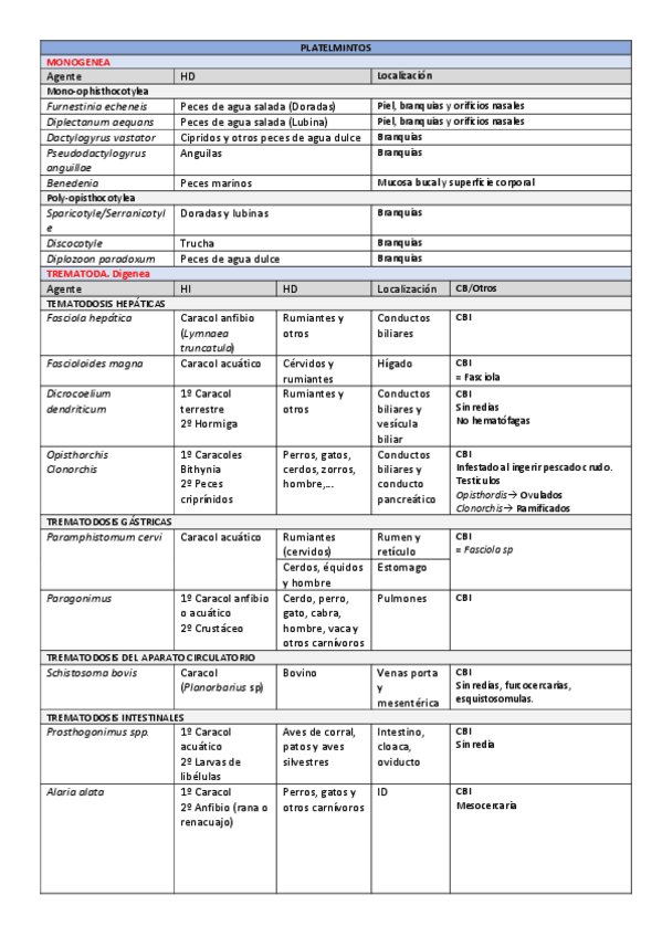 Miniatura del documento Tabla-PLATELMINTOS.pdf