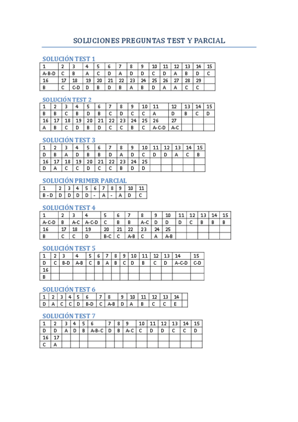 Miniatura del documento SOLUCIONES-PREGUNTAS-TEST-Y-PARCIAL.pdf