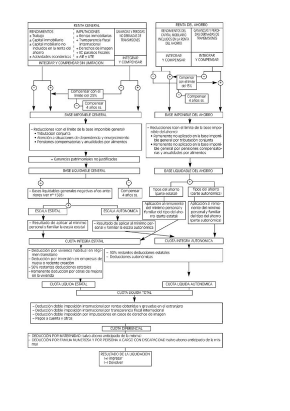 Miniatura del documento ESQUEMA LIQUIDACION IRPF.pdf