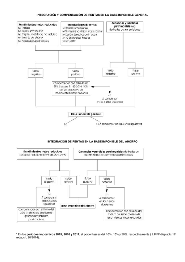 Miniatura del documento INTEGRACION Y COMPENSACION DE RENTAS.pdf