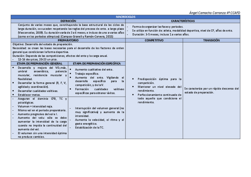 Miniatura del documento MACRO-MESO-Y-MICRO.pdf