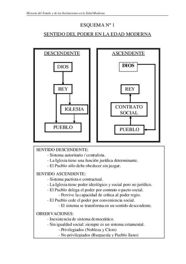 Miniatura del documento Esquema-1.doc