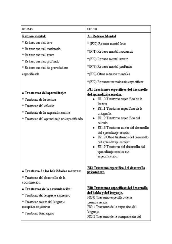 Miniatura del documento PRACTICA-1-DSMIV-CIE10.pdf