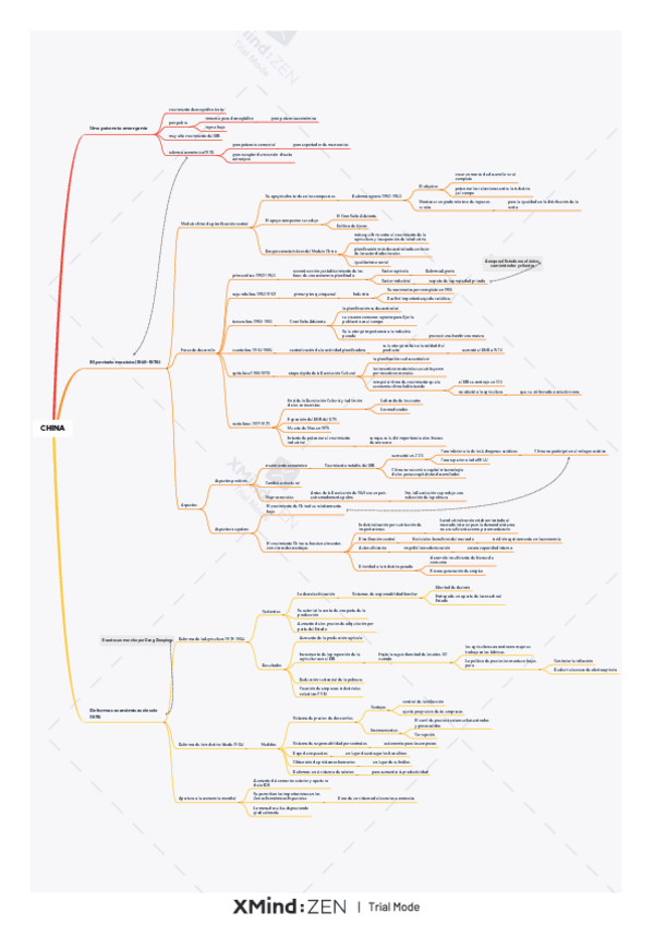 Miniatura del documento CHINA.pdf