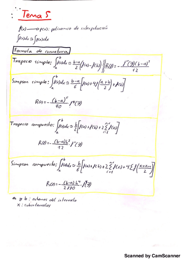Miniatura del documento RESUMEN-Integracion-Numerica.pdf