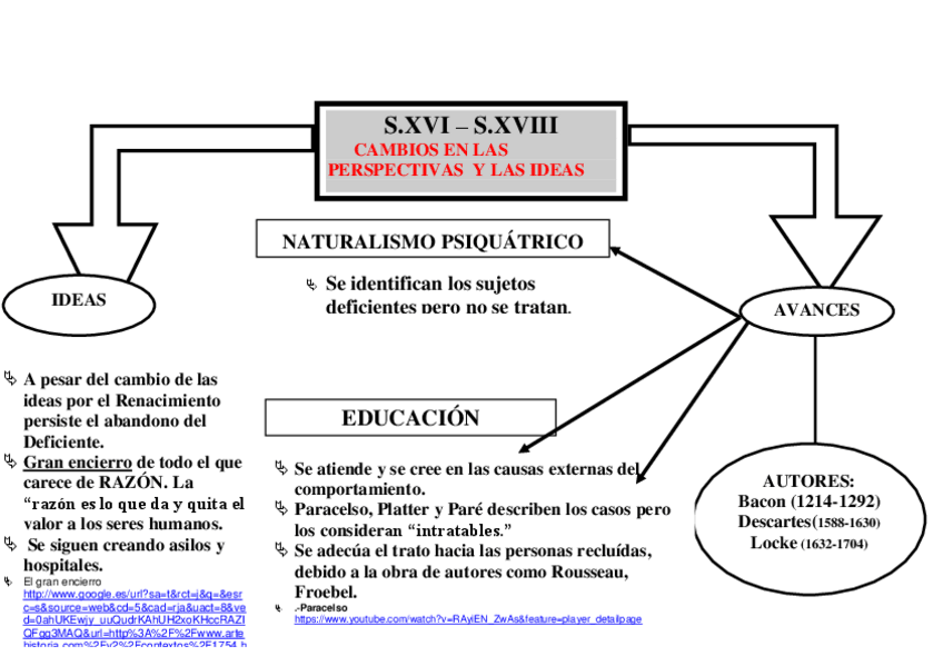 Miniatura del documento INICIO%2BDE%2BLA%2BEDUCACIÓN%2BESPECIAL%2B3.pdf