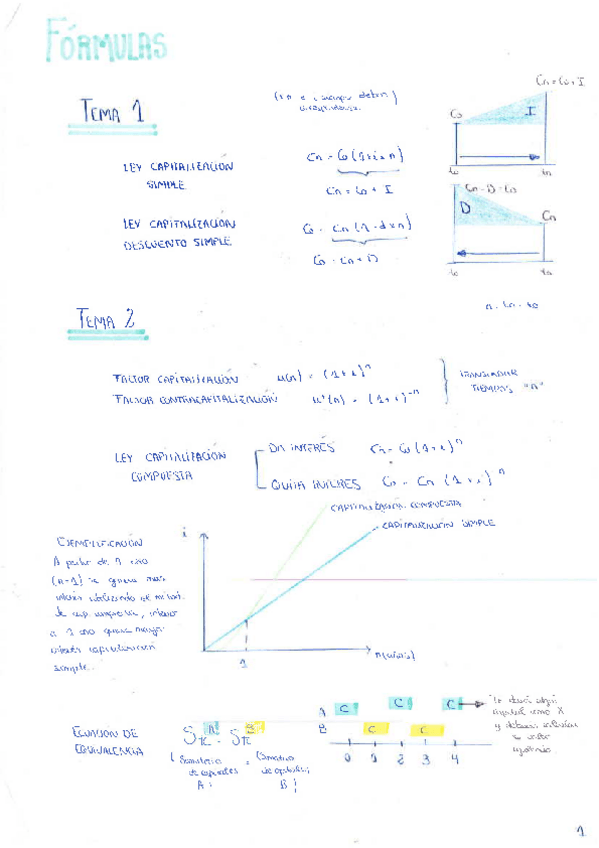Miniatura del documento Resumen-formulas-matematicas-financieras.pdf
