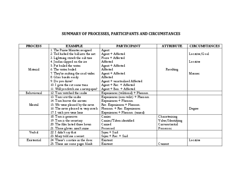 Miniatura del documento SUMMARY-OF-PROCESSES.pdf