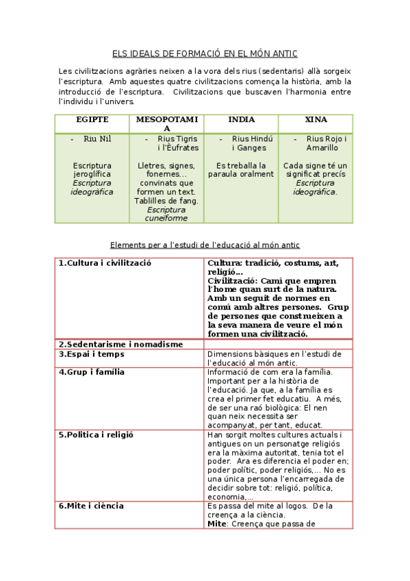 Miniatura del documento apuntes-resumidos-primer-examen-t2.docx